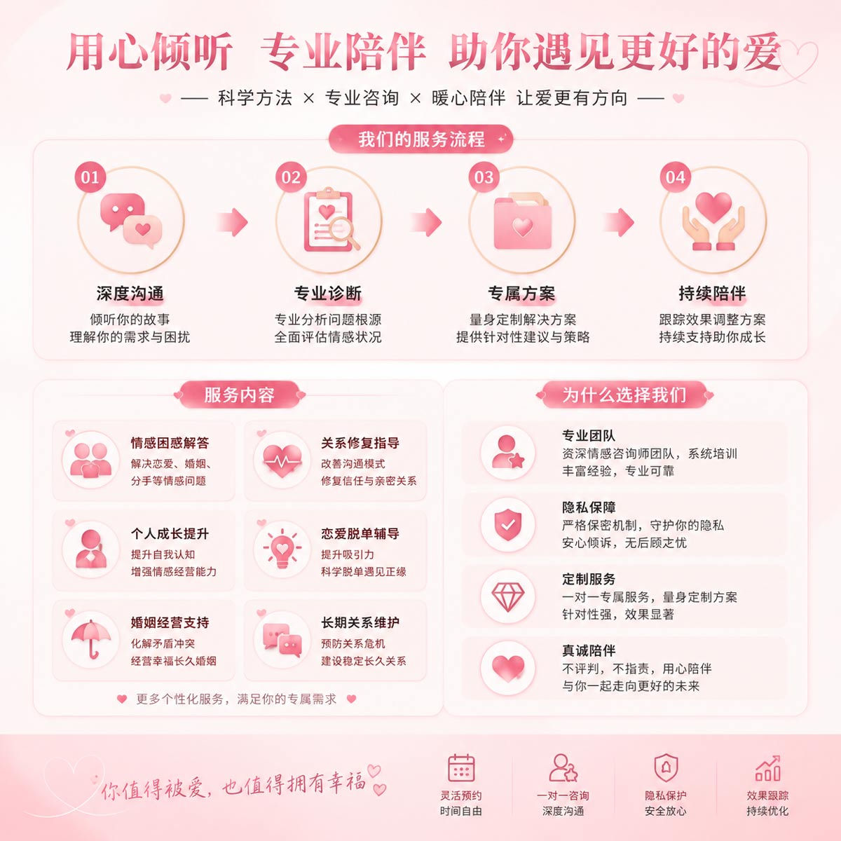 服务详情